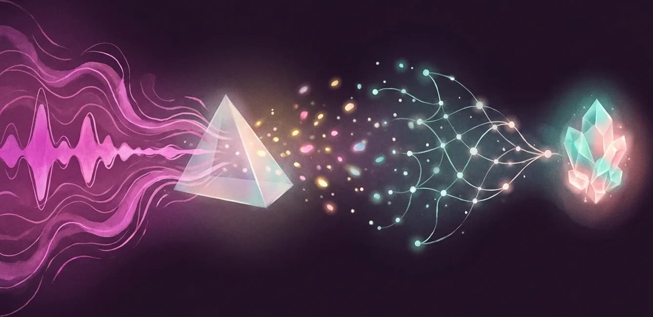 Storyboard of the four-step process: a magenta voice waveform passes through a prism, scatters into a teal constellation, and condenses into a crystal cluster